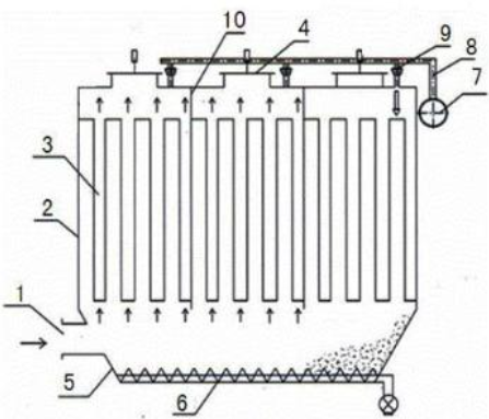 lcpm型氣箱脈沖袋式除塵器(圖1)